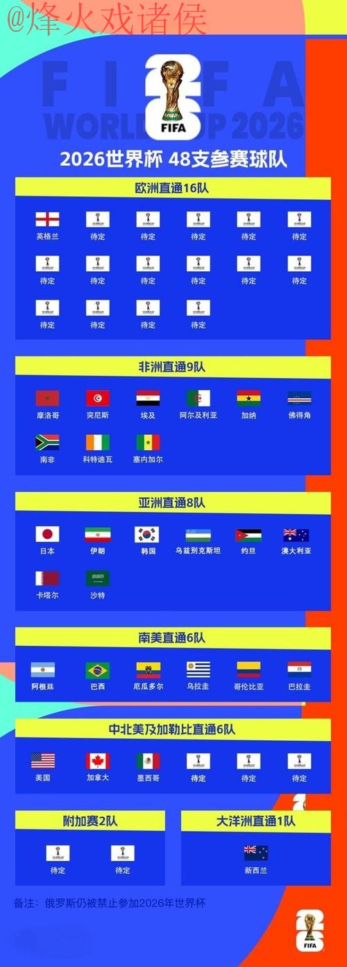 2026世界杯比分入口最佳 2026世界杯比分入口最佳