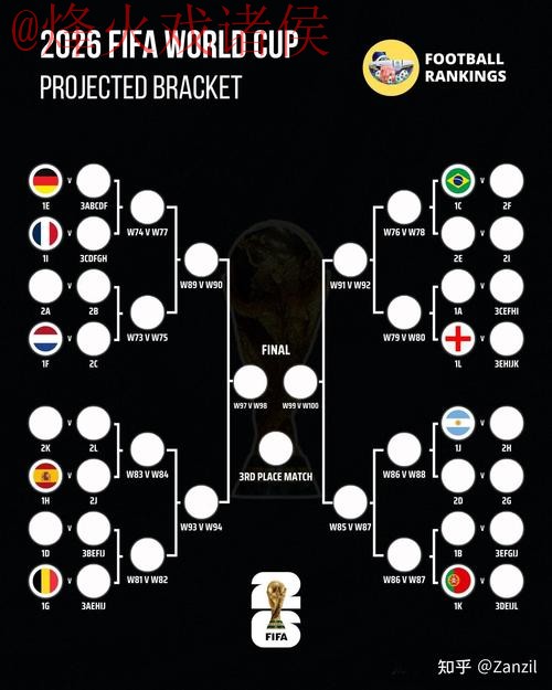 世界杯竞猜教程热门