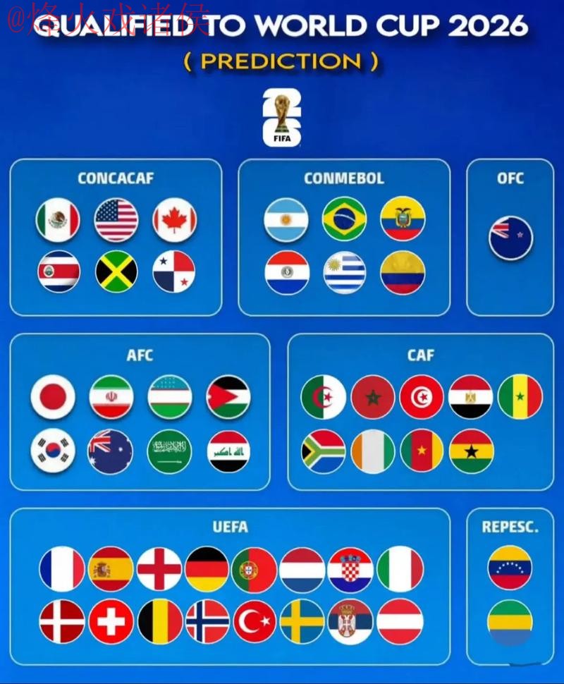 2026世界杯预测推荐官方