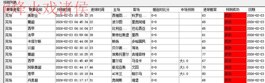 世界杯预测网页版最佳 世界杯预测网页版最佳