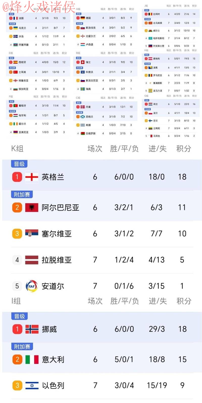 世界杯比分实时官方 世界杯比分实时官方